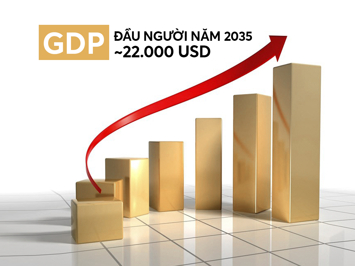 dinh-huong-phat-trien